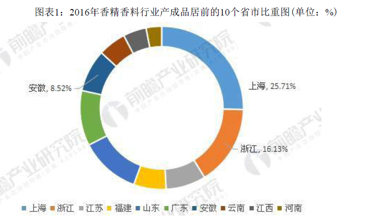 �������ʹ���-׷�󿵽�,����һ������