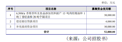 东升国际官网-追求康健,你我一起生长