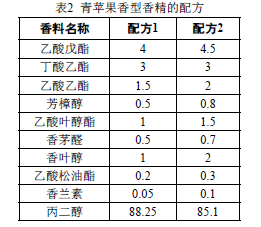 �������ʹ���-׷�󿵽�,����һ������